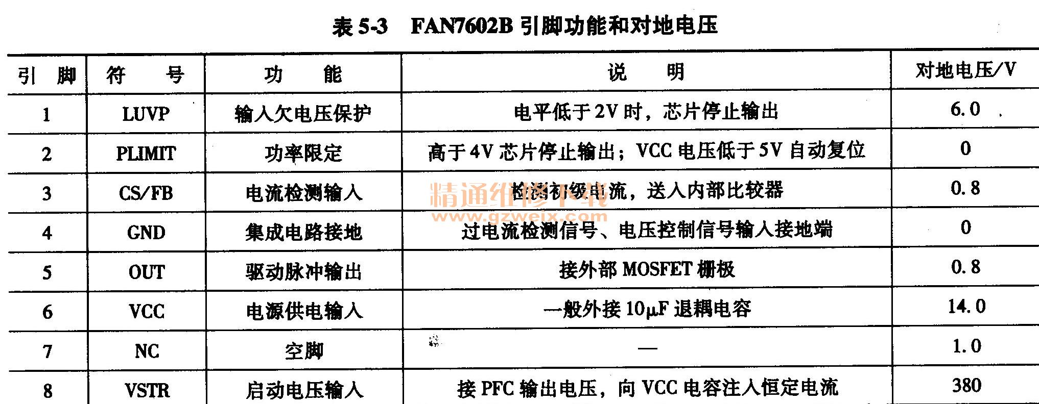 FAN7602B引腳功能和對(duì)地電壓