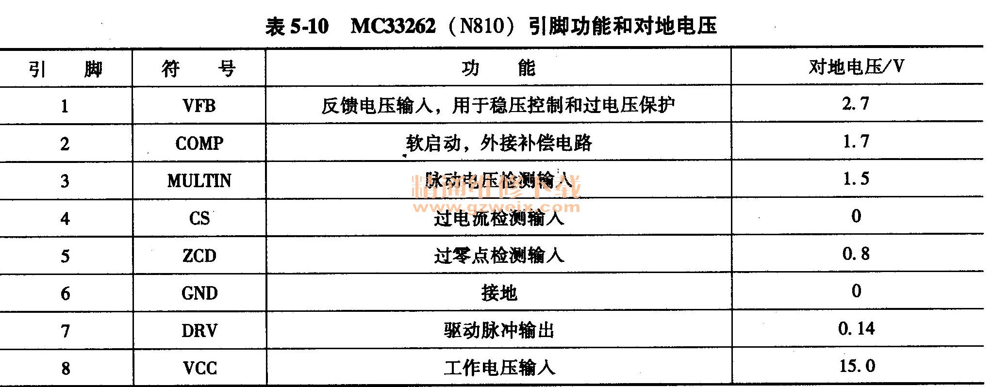 MC33262 (N810)引腳功能和對地電壓