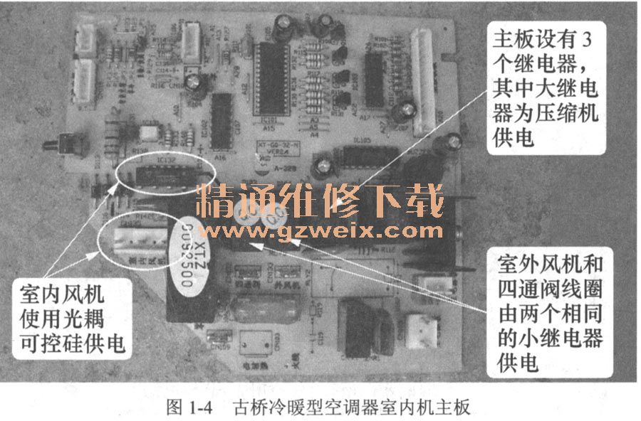 古橋冷暖型空調(diào)器室內(nèi)機主板