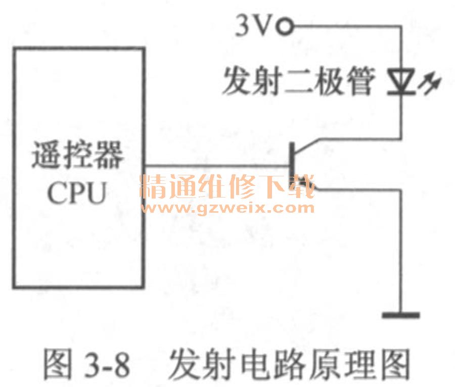 發(fā)射電路原理圖