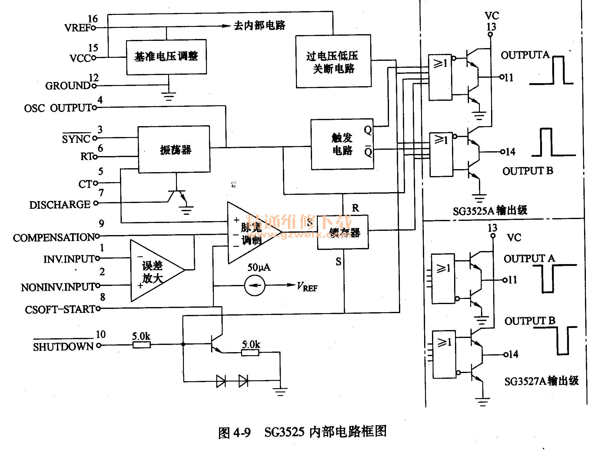 SG3525內(nèi)部電路框圖