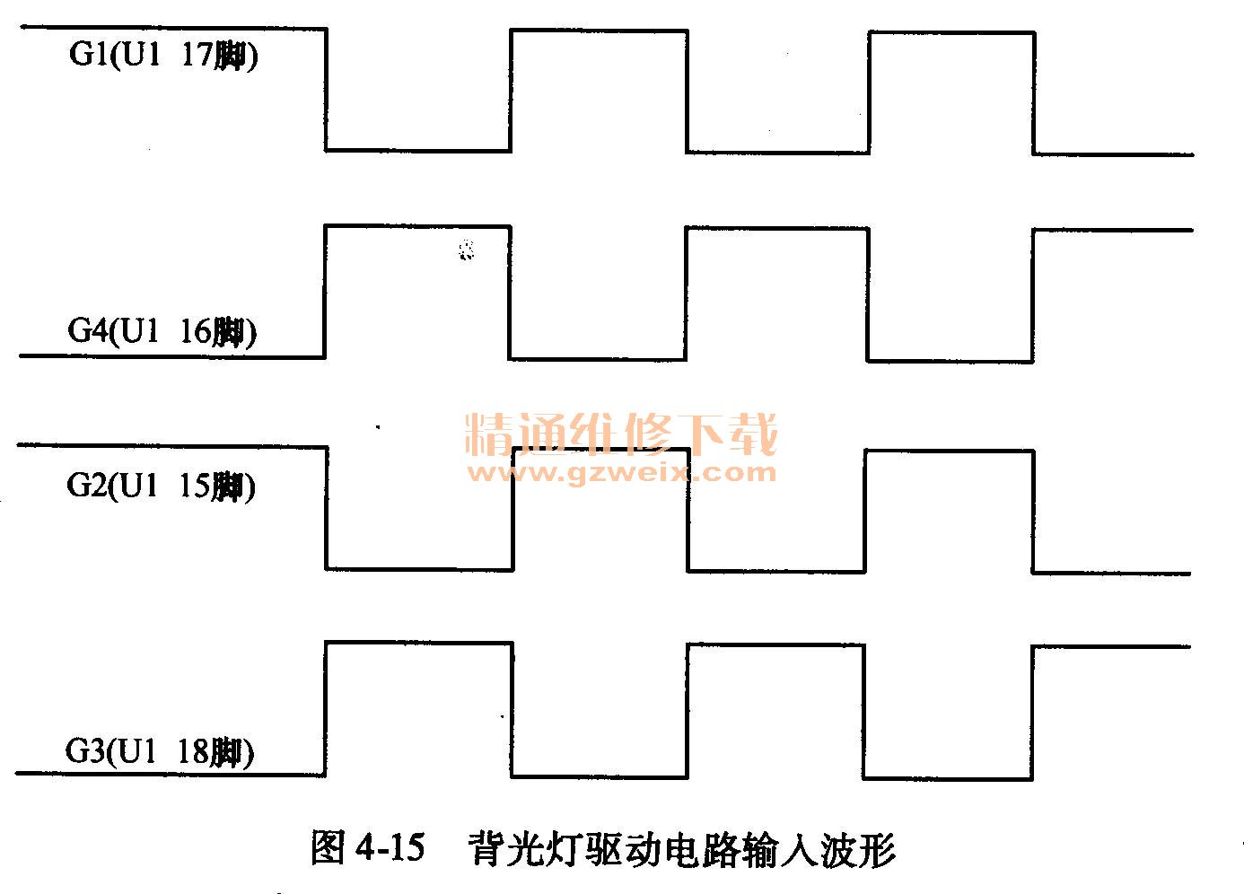 背光燈驅(qū)動(dòng)電路輸入波形