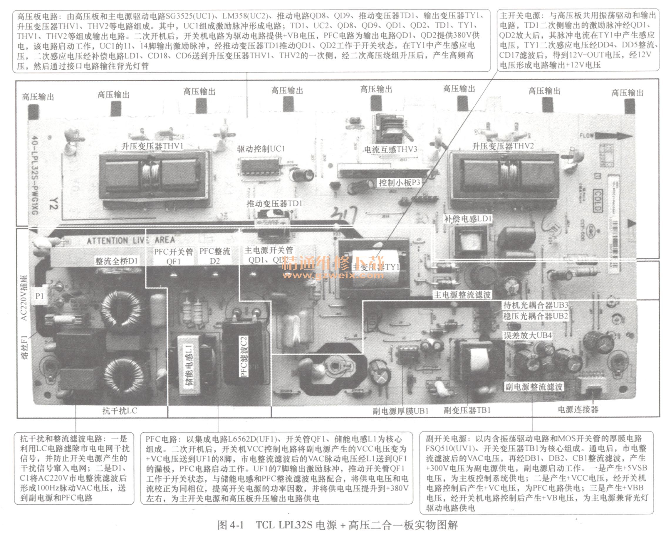 TCL LPL32S電源+高壓二合一板實物圖解