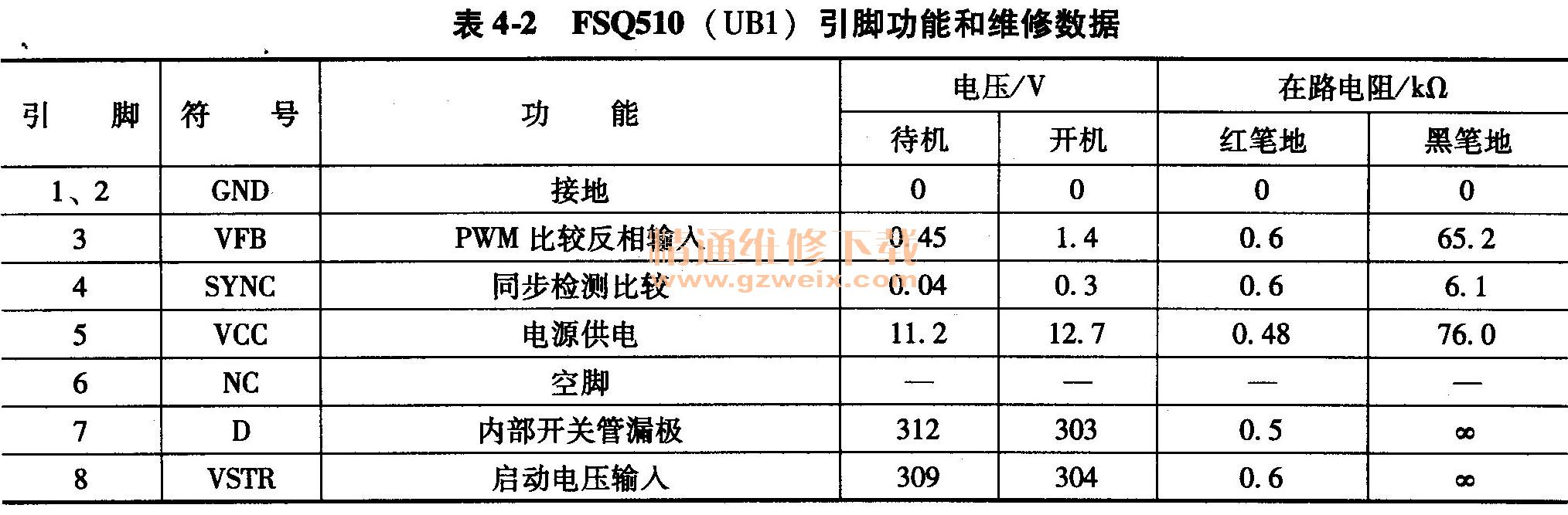 FSQ510 (UB1 )引腳功能和維修數(shù)據(jù)
