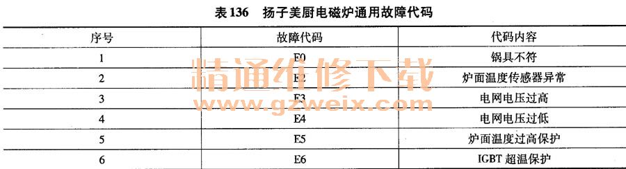 �P(y��ng)�����N늴Štͨ�ù��ϴ��a