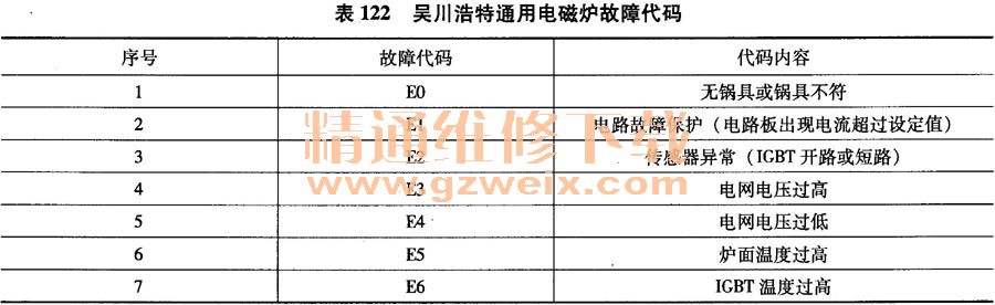 �Ǵ�����ͨ��늴Št���ϴ��a