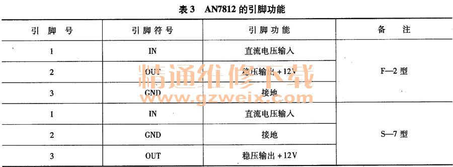 AN7812的引腳功能