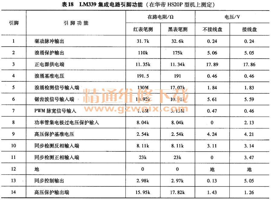LM339集成電路引腳功能(在華帝HS20P型機(jī)上測(cè)定)