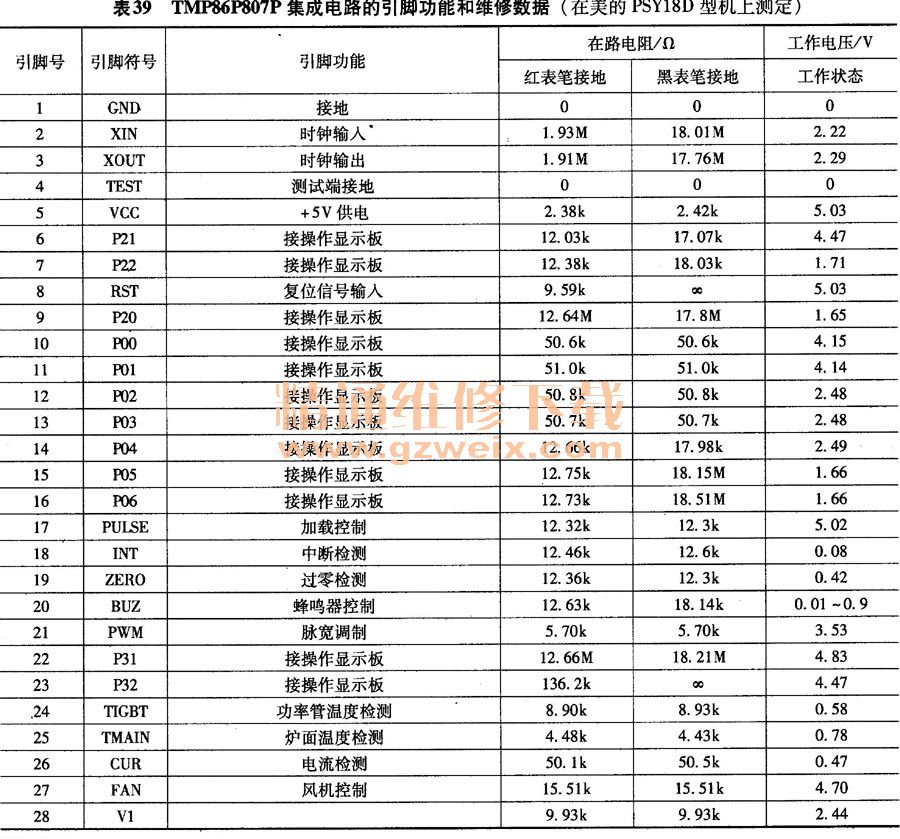 TMP86P807P集成電路的引腳功能和維修數據(在美的PSY18D型機上測定)