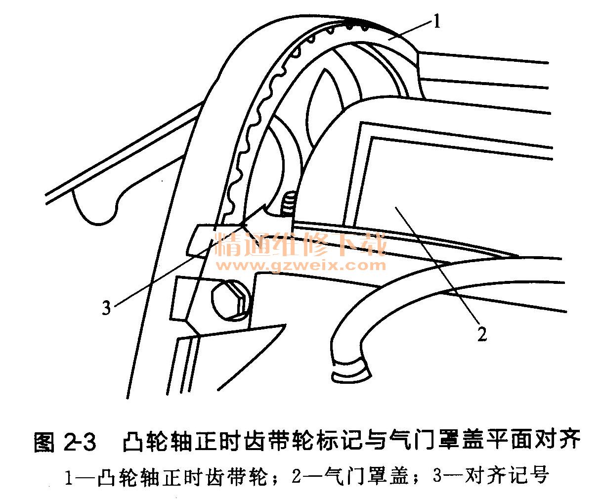 凸輪軸正時(shí)齒帶輪標(biāo)記與氣門罩蓋平面對(duì)齊