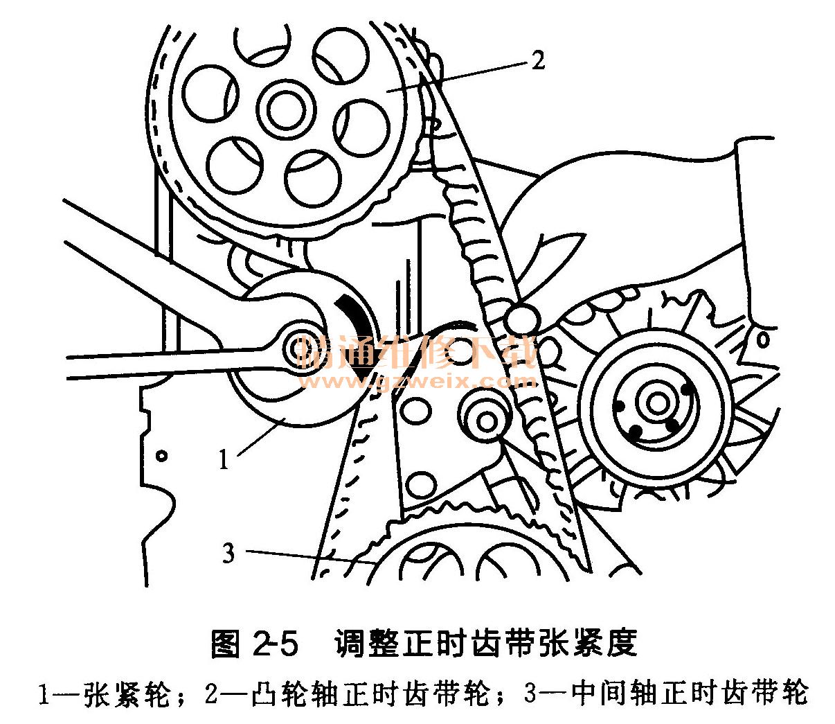 調(diào)整正時(shí)齒帶張緊度