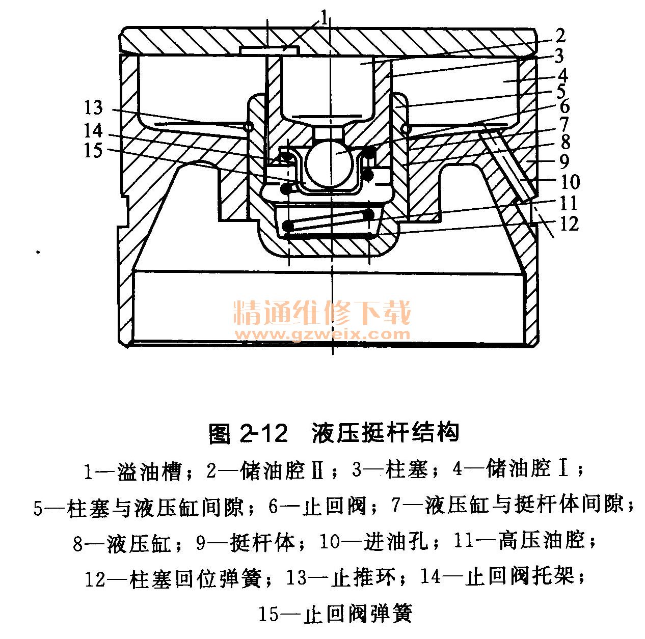 液壓挺桿結(jié)構(gòu)